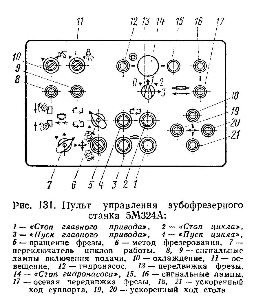 Пульт керування зубофрезерного верстата 5м324а